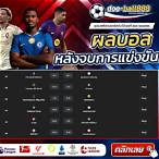 บอลวันนี้ บ้านผลบอล 888